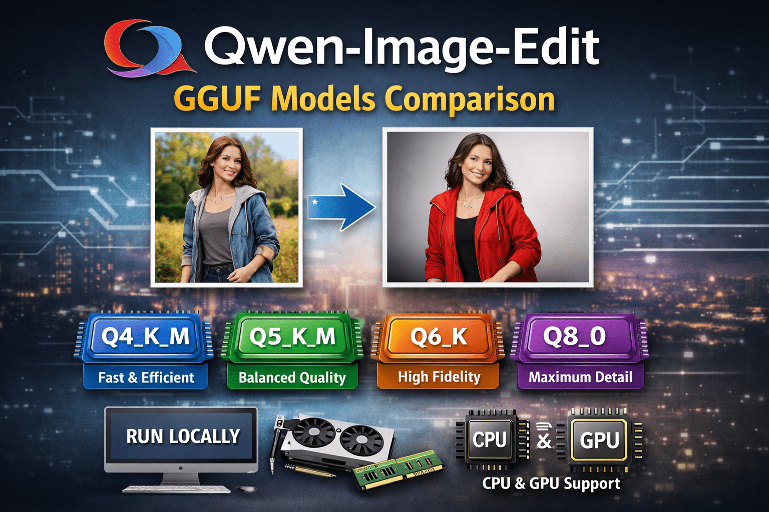 You are currently viewing Qwen-Image-Edit GGUF Models Comparison