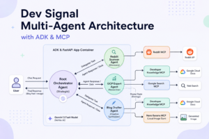 Dev Signal Multi-Agent Architecture with ADK & MCP